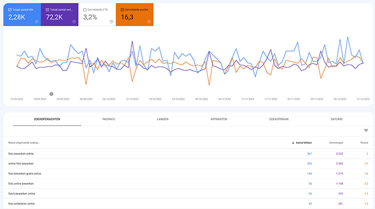 long tails find search console