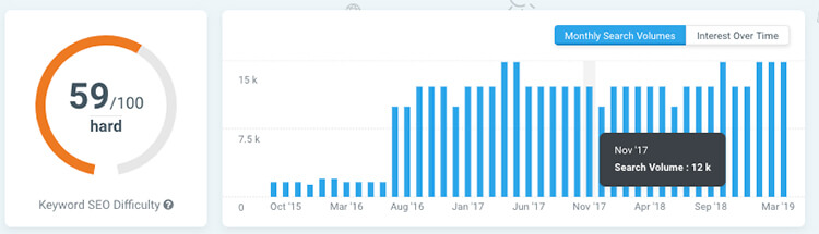 determine monthly search volume