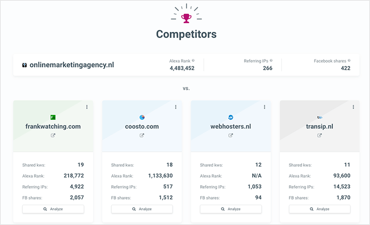 Mangools Siteprofiler competitors