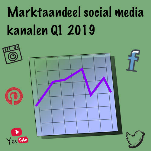 Q1 2019: Social media market share in the Netherlands and Europe