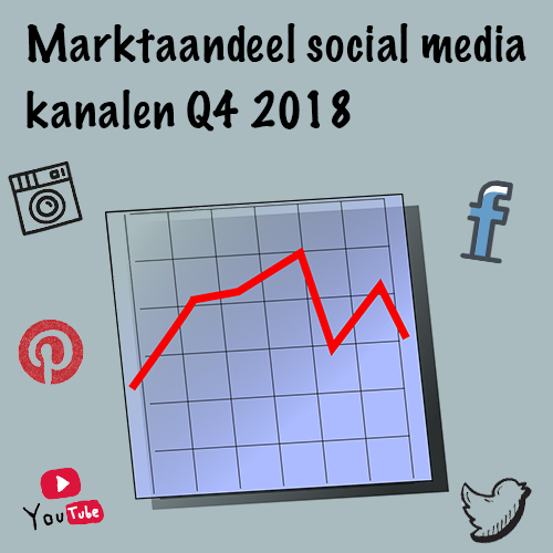 Market share social media channels Q4 2018