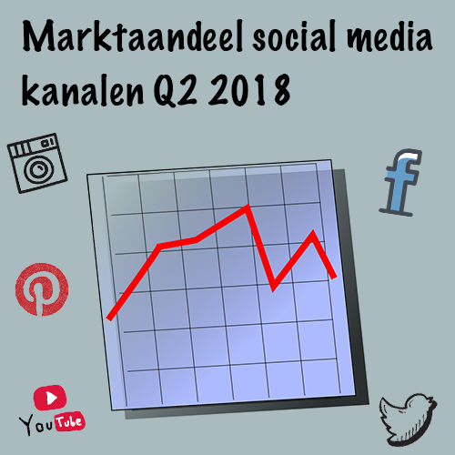 Market share social media channels Q2 2018