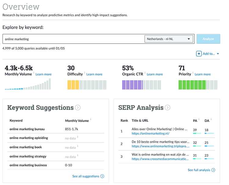 MOZ keyword overview