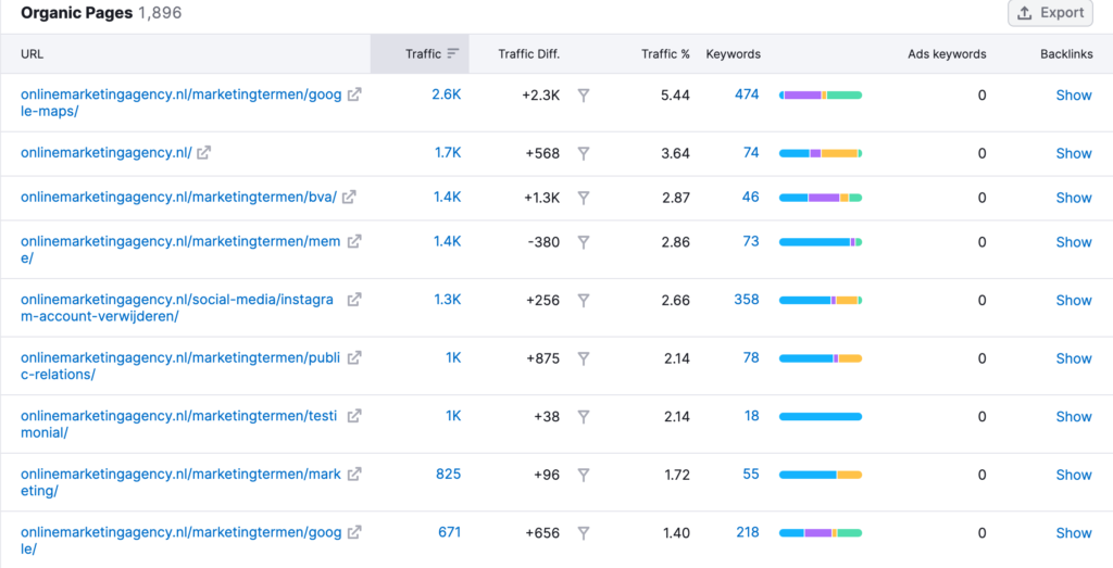 organic-research-semrush