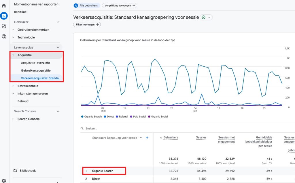 Organic traffic