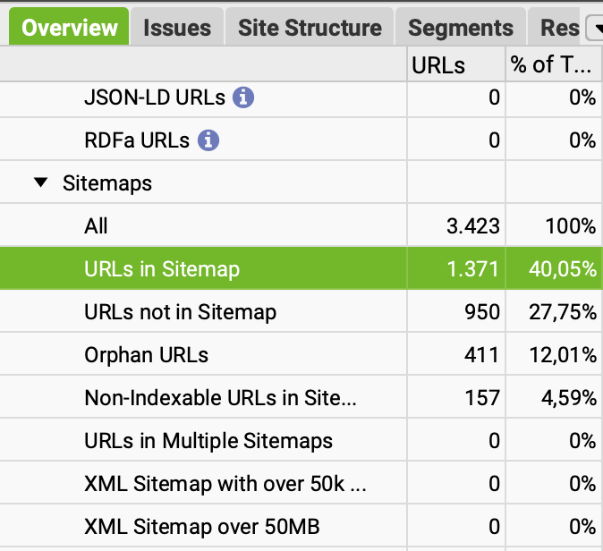 urls not in sitemap screaming frog