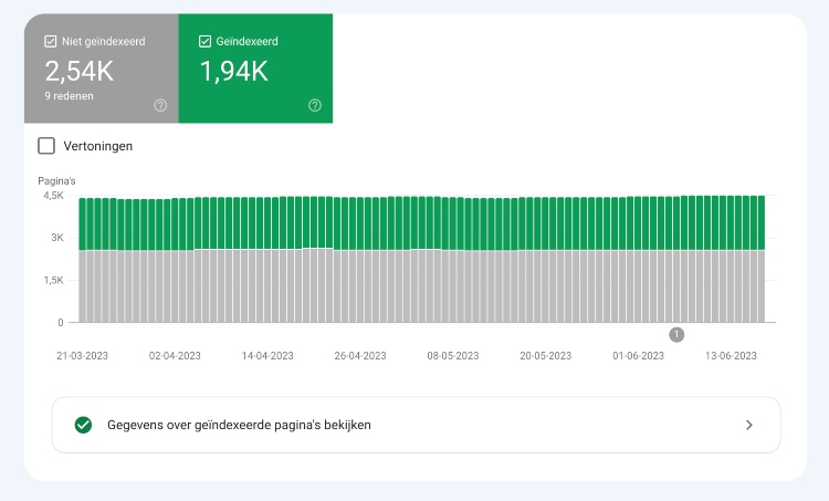 pages not indexed search console