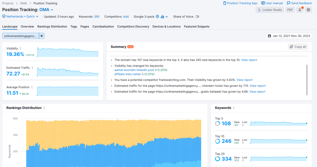 Semrush position-tracking