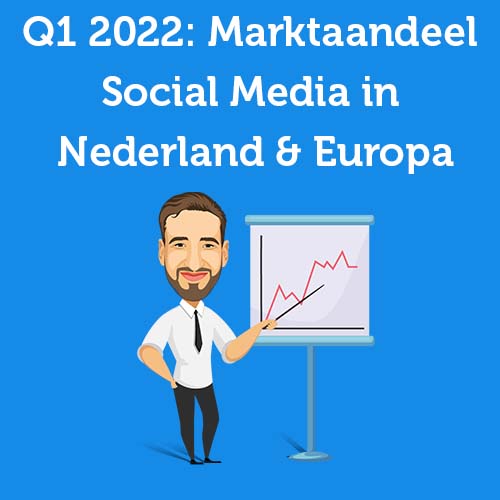 Q4 2021: Market share of social media in the Netherlands and Europe.