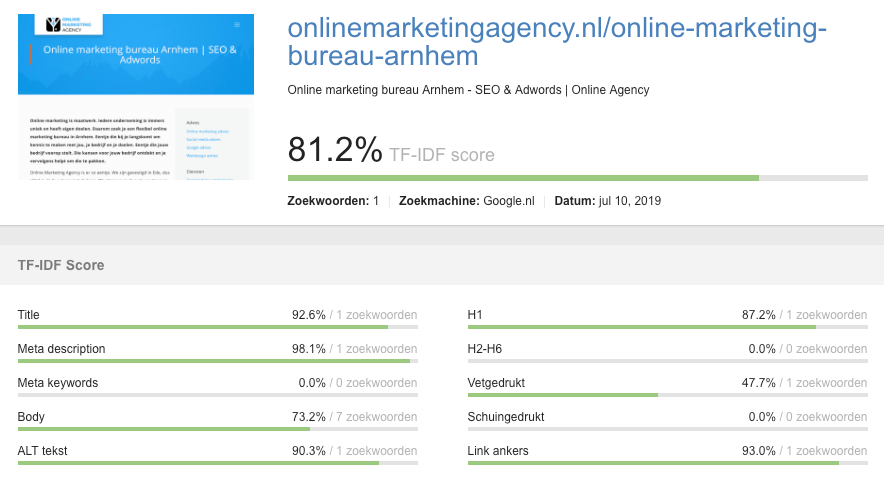 Reporting TF IDF Seo powersuite