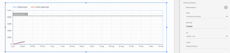 reference line google data studio