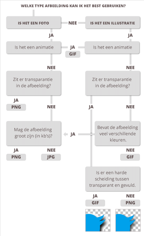 Extension selection scheme