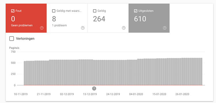 Search Console coverage