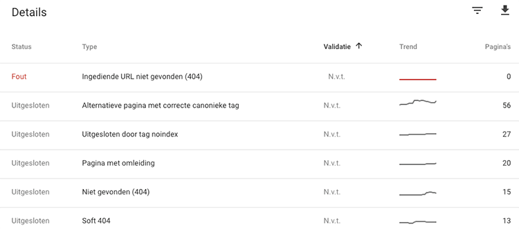 Search Console coverage