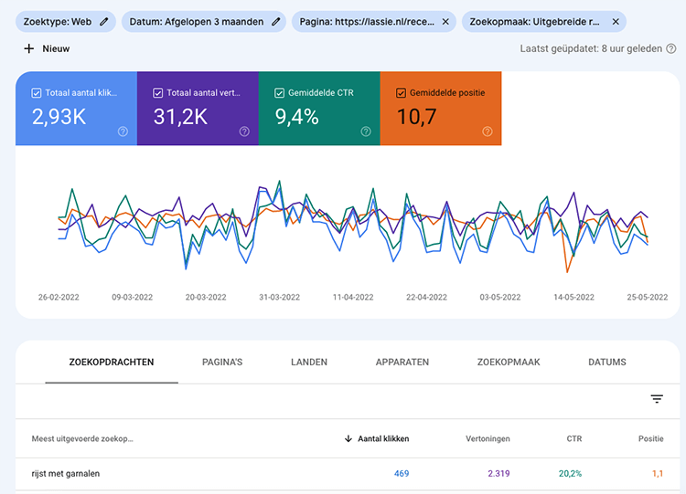 search console performance example