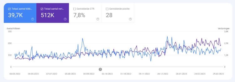 customer story Tesqua