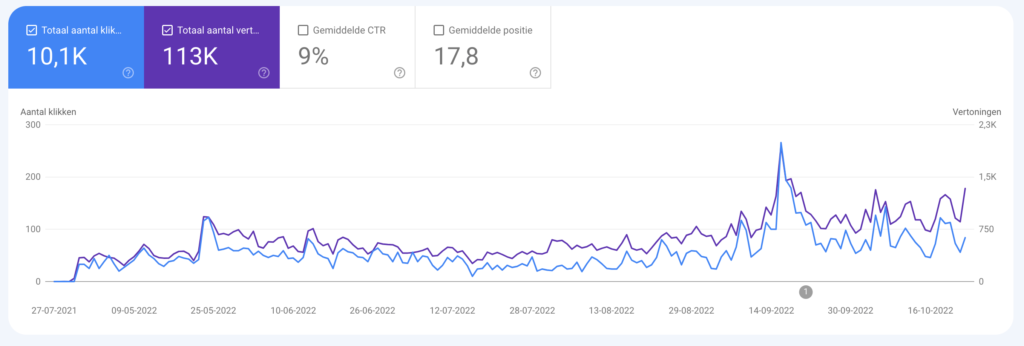 search console turkesterone