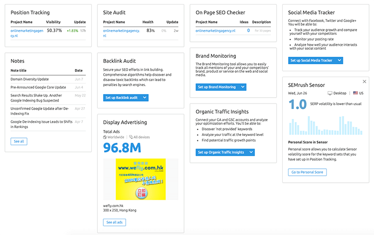 Semrush Dashboard