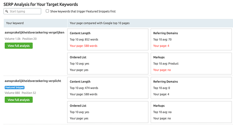 semrush on page seo benchmark