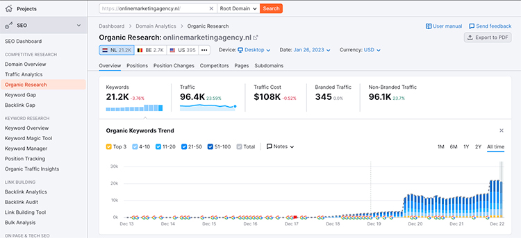 Semrush organic research