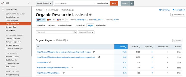 SEMrush organizational research pages