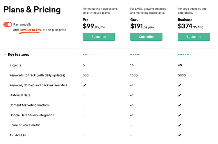 Semrush prices and packages 1