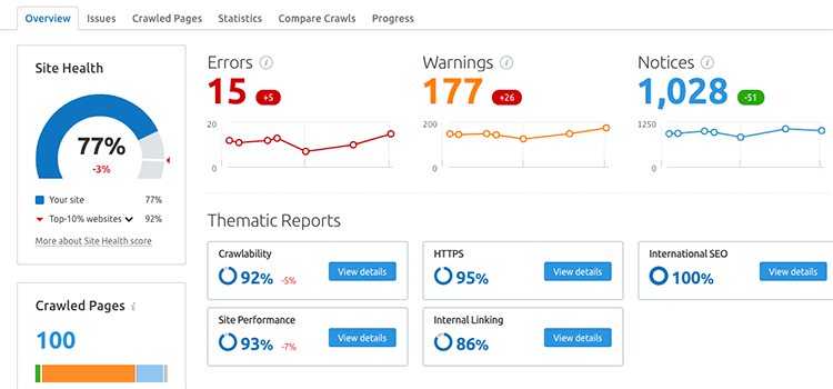 SEMrush site audit