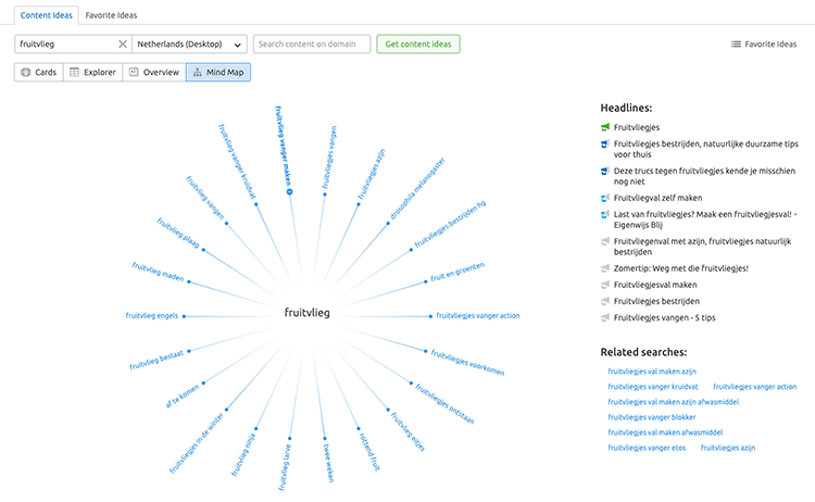 Semrush topic research