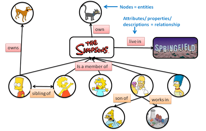 SEO element semantics