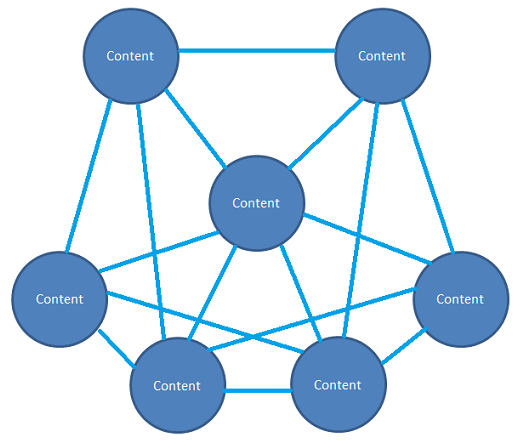 SEO internal link building