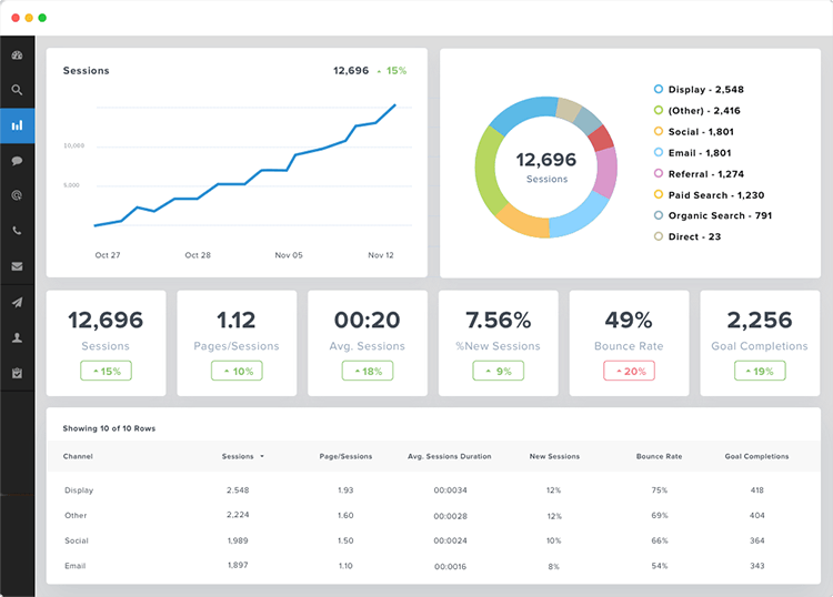 Seo software tool agency analytics