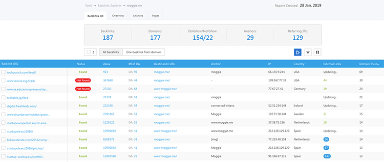 seranking backlinks check