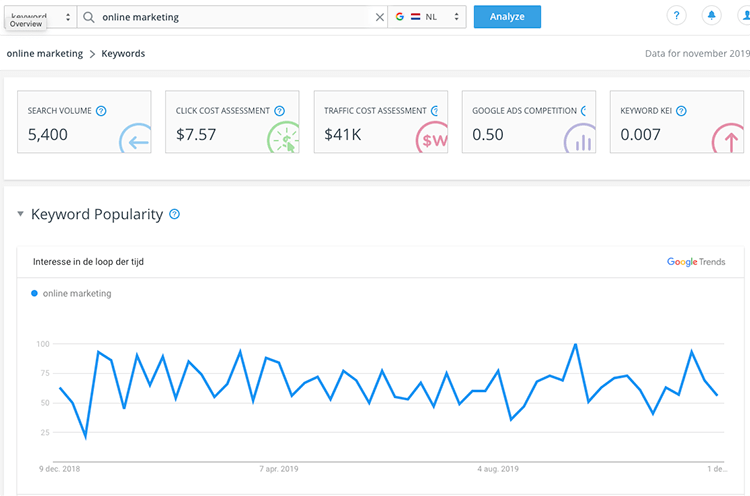 SERanking Keyword Suggestion tool