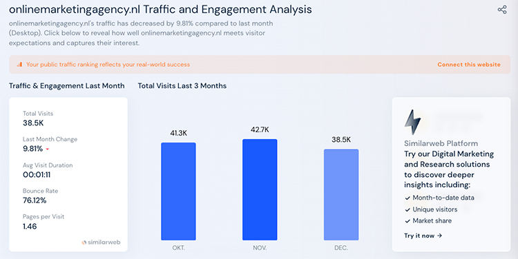 Similarweb visitors website