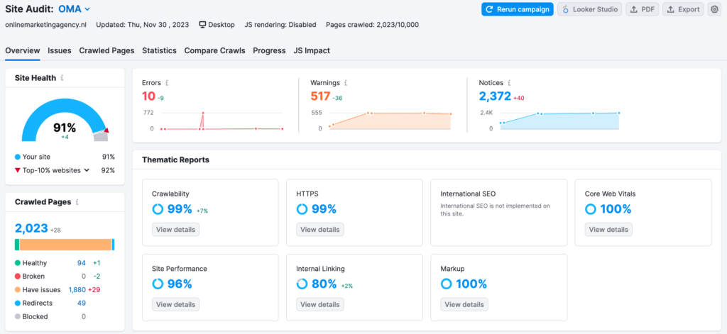 site audit semrush 2