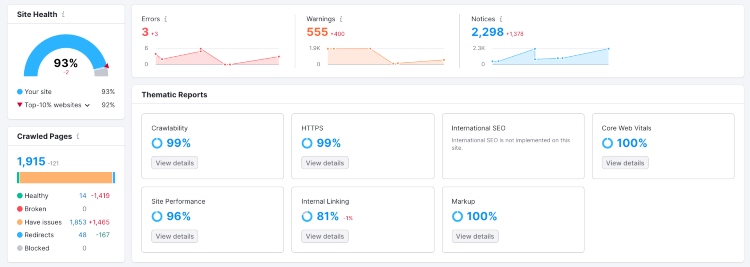 site audit semrush 2023