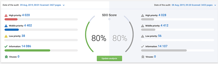 Site audit Serpstat