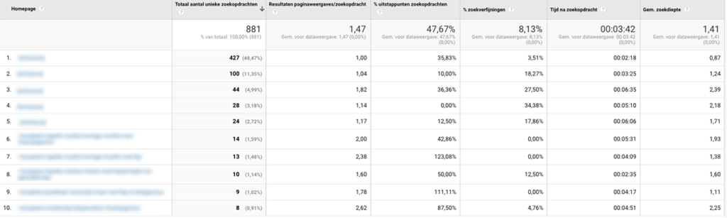 Site Search search pages