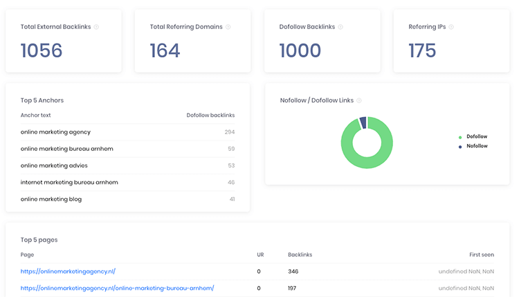 Sitechecker pro backlink checker