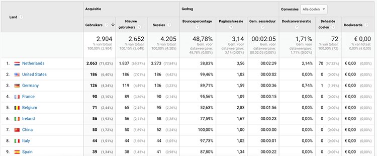 poor countries analytics