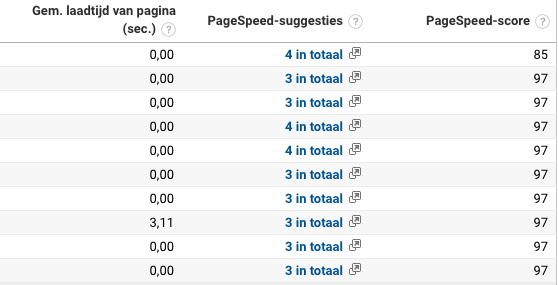 Speed suggestions Google Analytics