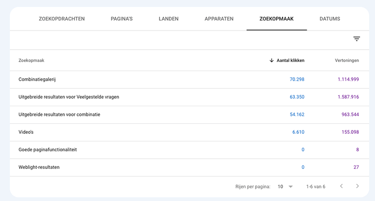 types of search formatting