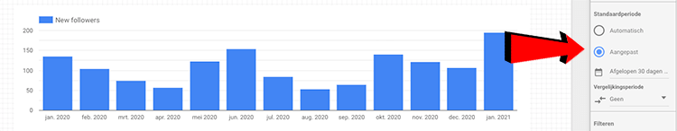 Standard period adjusted