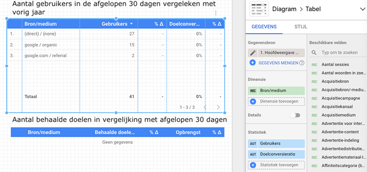 statistics and dimension adjustment data study