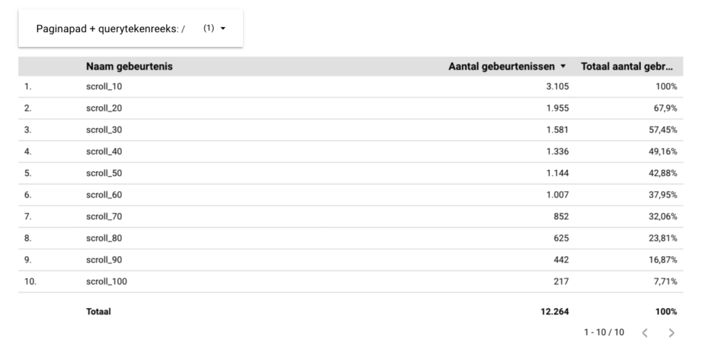 Table scroll depth Looker Studio