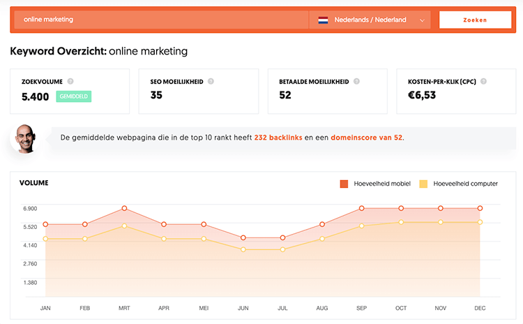 Ubersuggest overview 