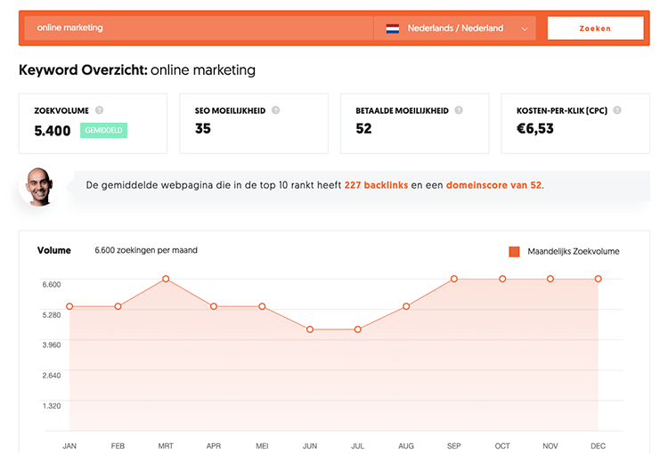 Ubersuggest overview