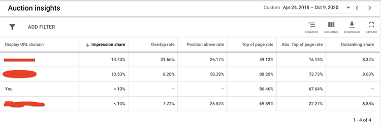 auction insights google ads