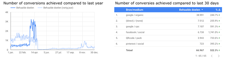 Example 2 Data Studio Google