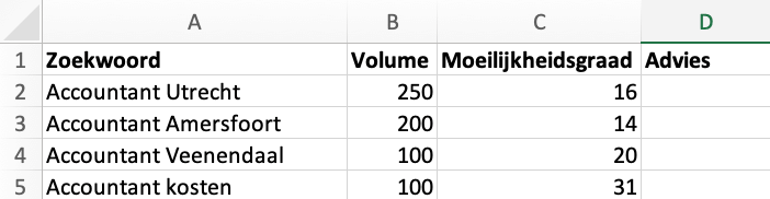 Sample keyword research